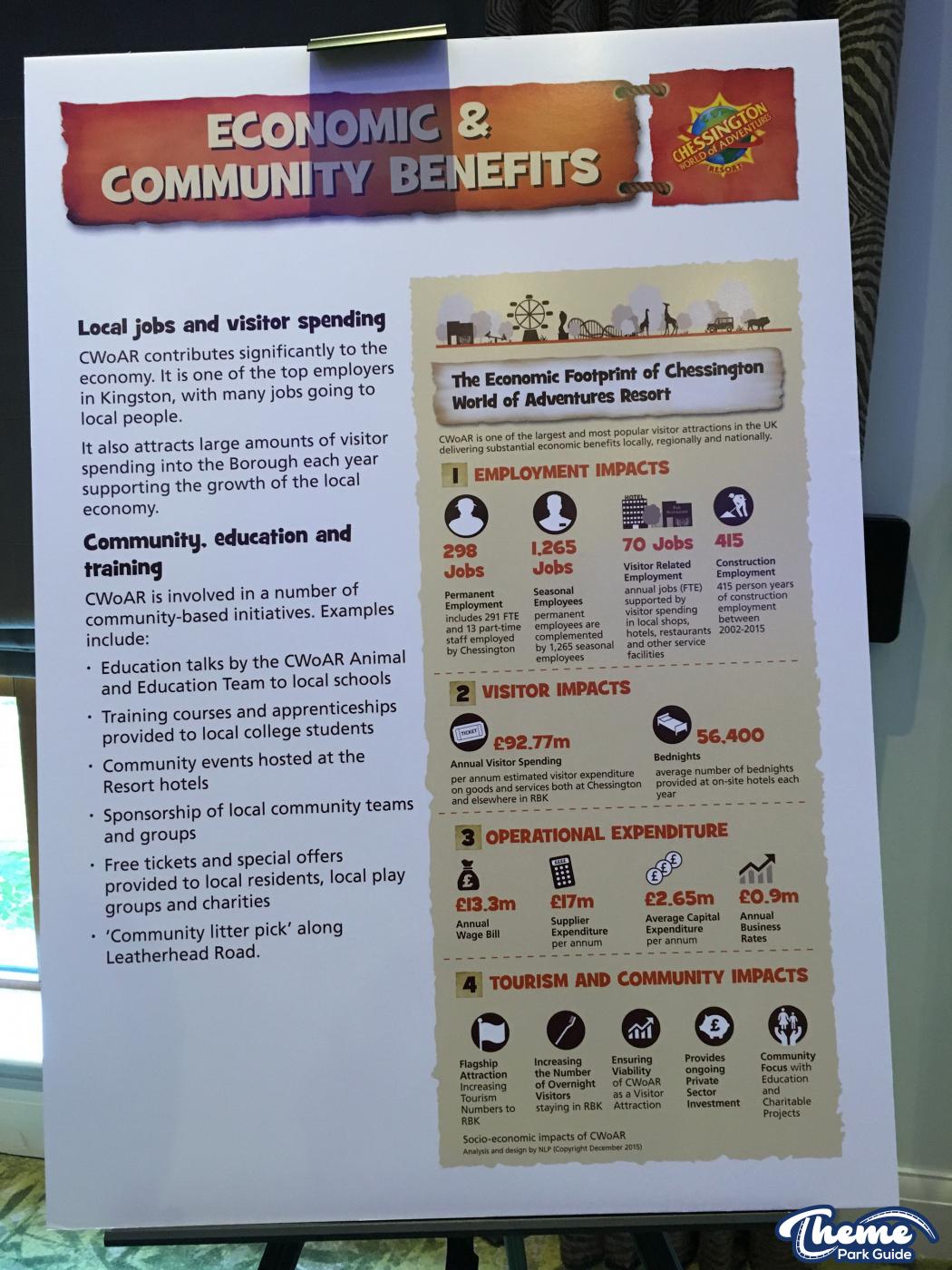 Chessington 2016 Long Term Development Plan