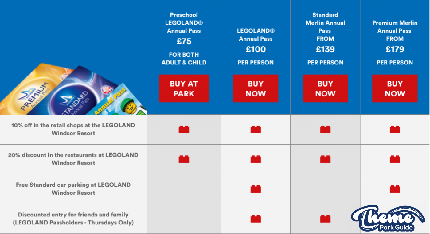 LEGOLAND End Lifetime Annual Pass