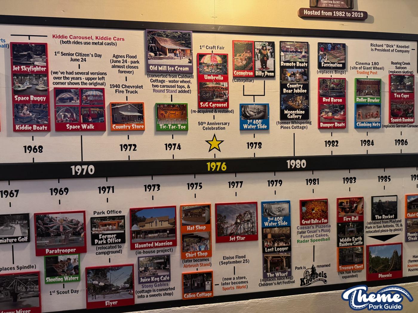 Knoebels History Museum -  Knoebels